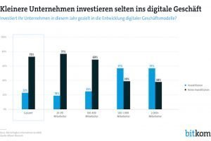 Zeitmangel hemmt die Digitalisierung im Mittelstand