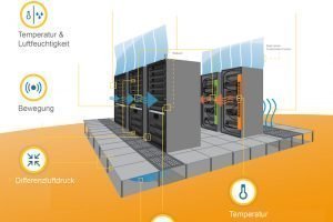 Am Edge wird DCIM zu DMaaS
