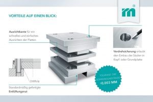 Präzise Platten und Spannsysteme bestimmen die Stanzqualität