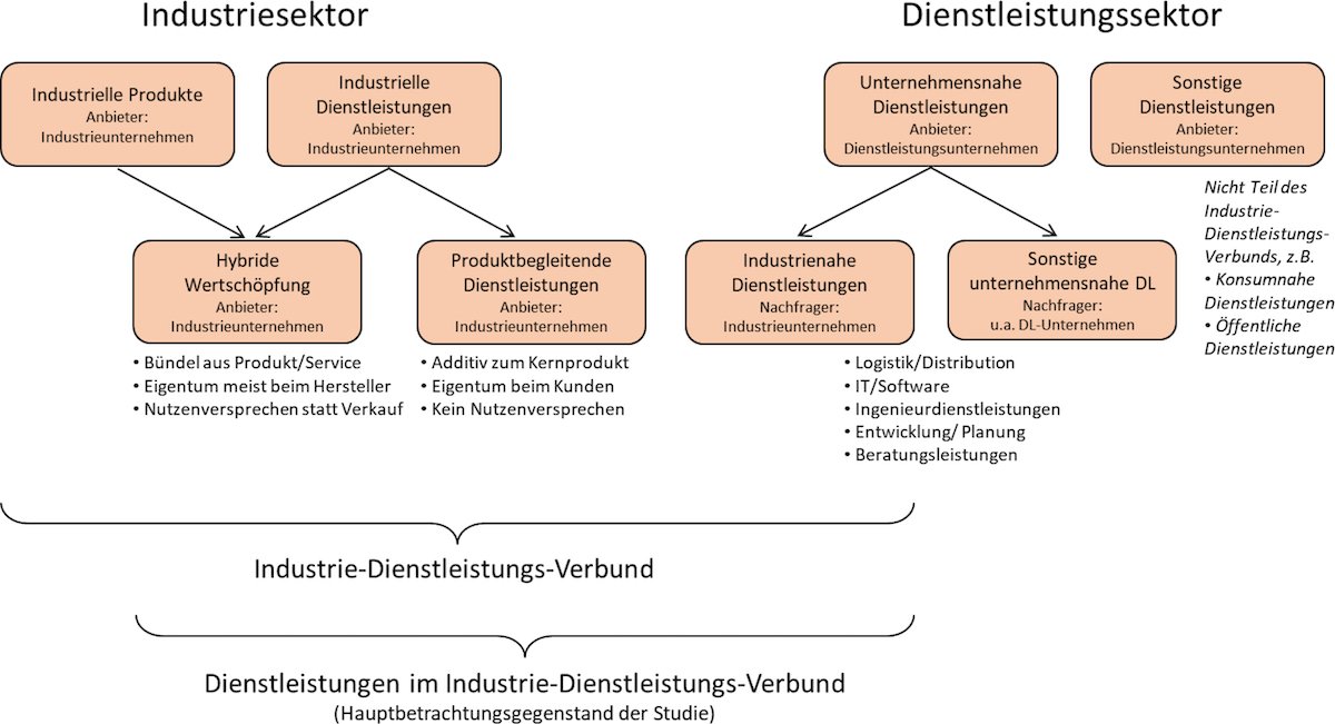 © Institut für Angewandte Wirtschaftsforschung (IAW) e.V.