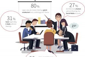 8 von 10 Angestellten würden lieber arbeiten