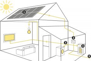 Ikea steigt den Kunden online aufs Dach