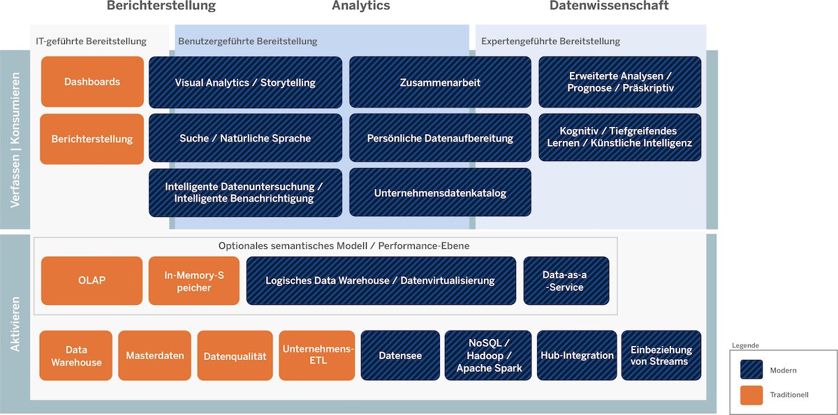 © Tableau Software