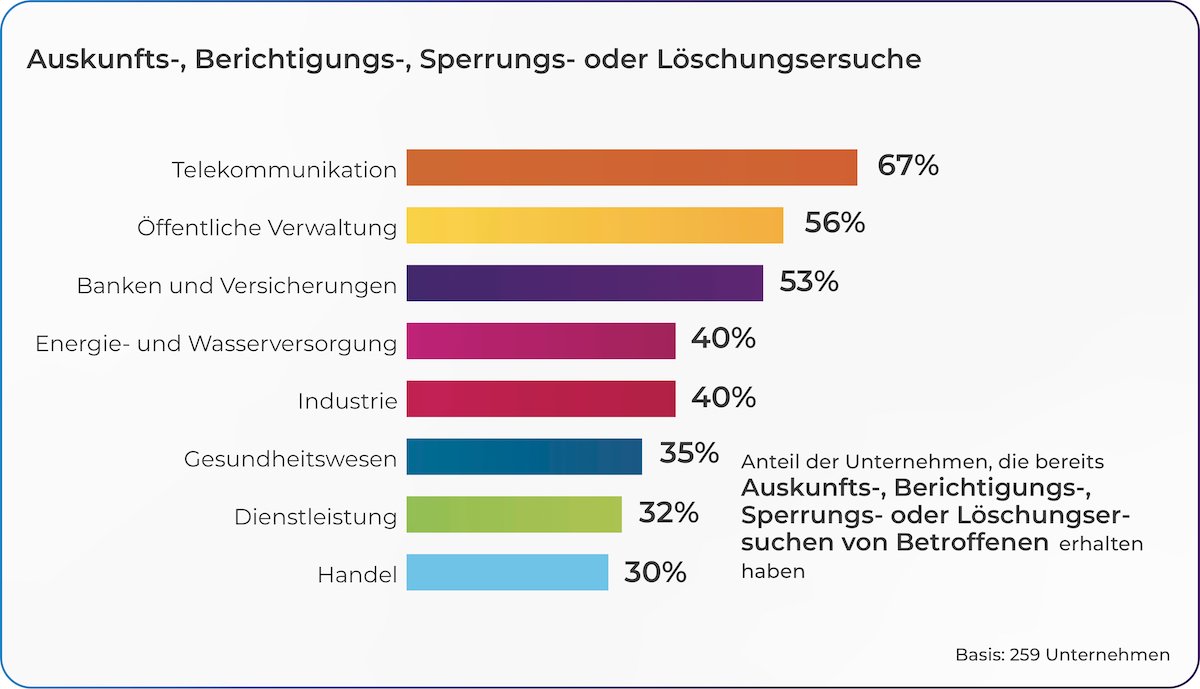 © techconsult GmbH