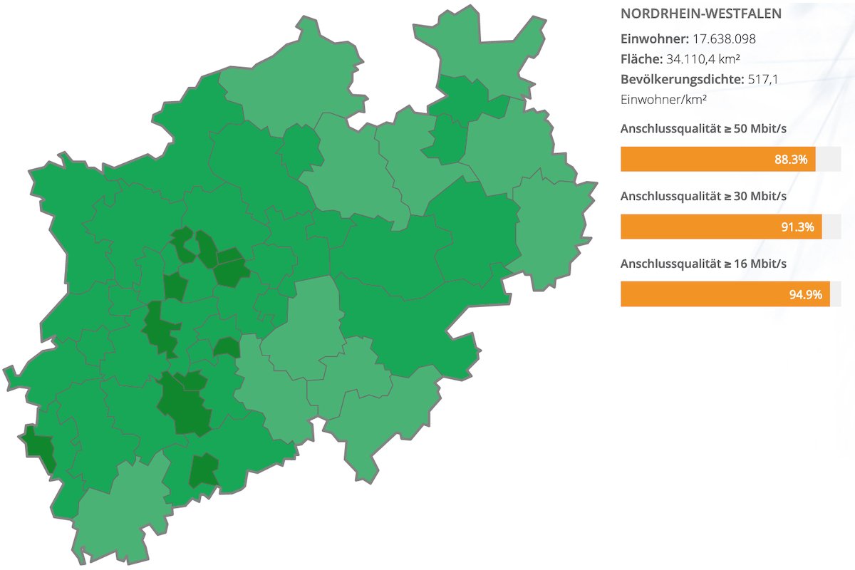 © Kompetenzzentrum Gigabit.NRW – PricewaterhouseCoopers