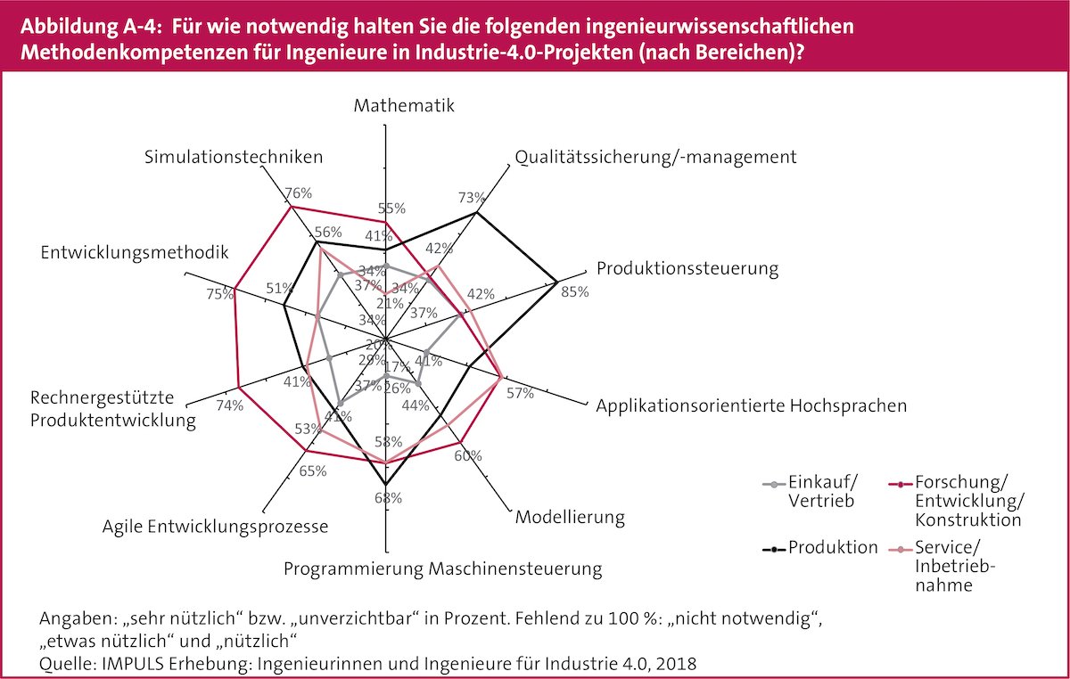 © IMPULS-Stiftung für den Maschinenbau, den Anlagenbau und die Informationstechnik