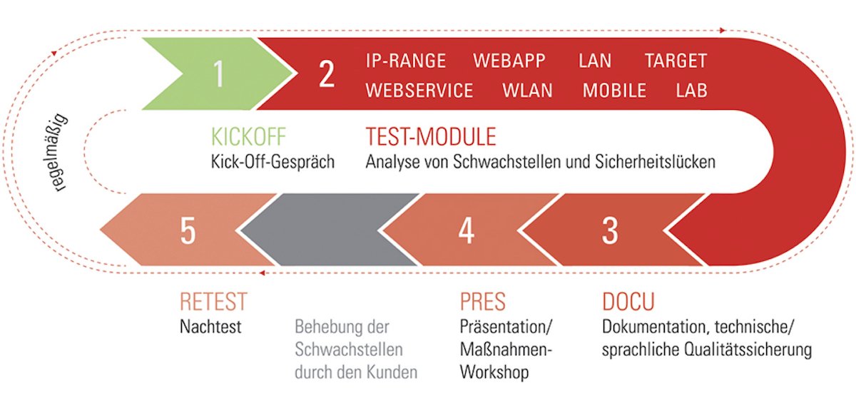 © SySS GmbH