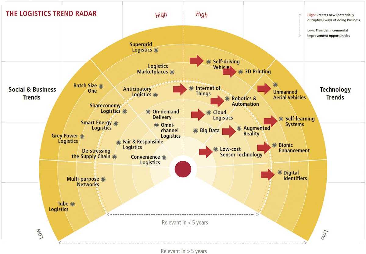 © Bundesverband Materialwirtschaft, Einkauf und Logistik e.V.