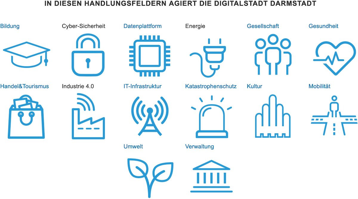 © Digitalstadt Darmstadt GmbH