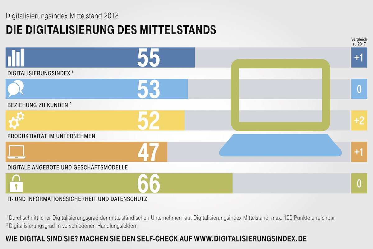 © techonsult – Deutsche Telekom AG