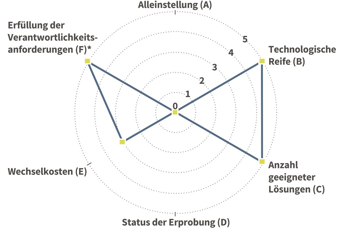 © Deutsche Energie-Agentur GmbH (dena)