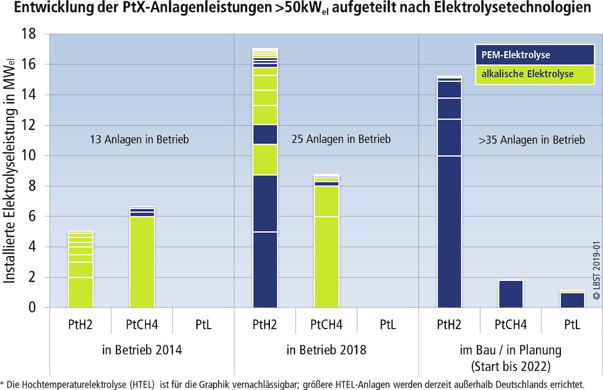 © LBST – TÜV Süd