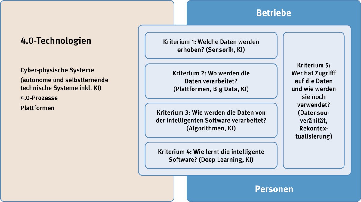 © Verbundprojekt Prävention 4.0 – Offensive Mittelstand