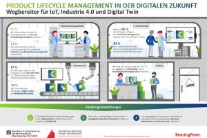 Komplexere Produkte verlangen nach neuen PLM-Strategien