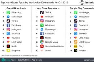 WhatsApp geht gegen TikTok ins Rennen um App-Werbung