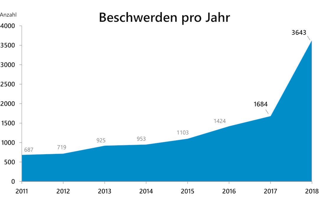 © Bayerisches Landesamt für Datenschutzaufsicht