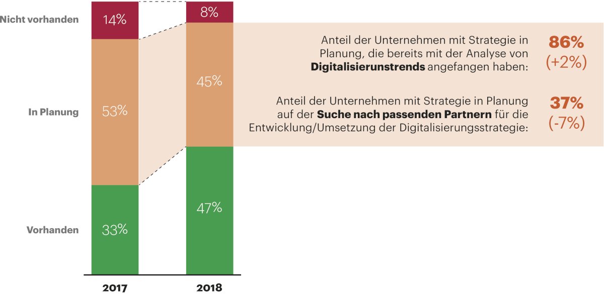 © A.T. Kearney, BDEW, IMP³rove – European Innovation Management Academy