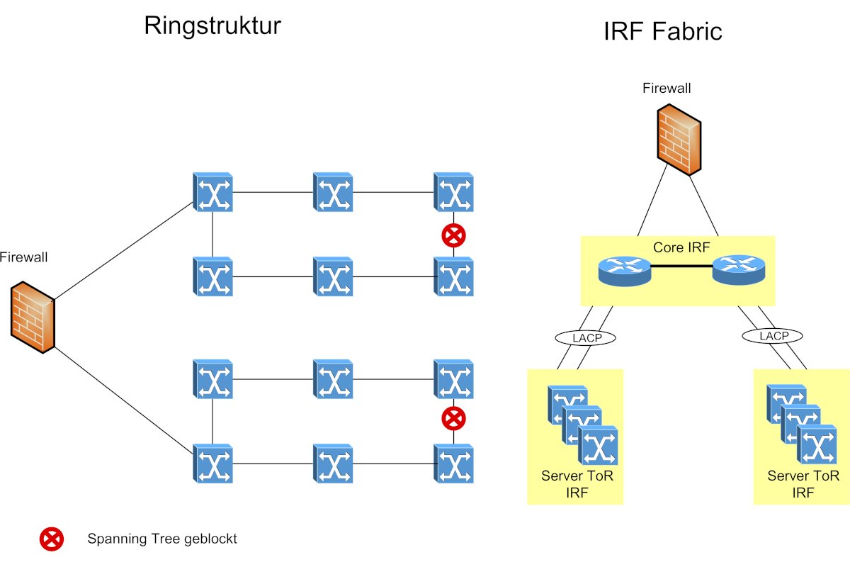 © AirITSystems GmbH