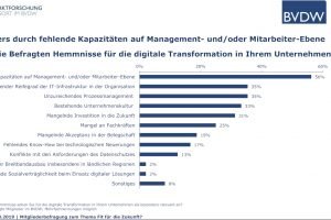 Personalmangel verlangsamt die digitale Wende