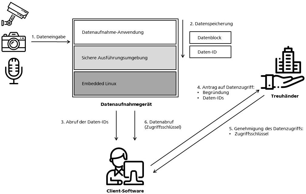 © Fraunhofer AISEC