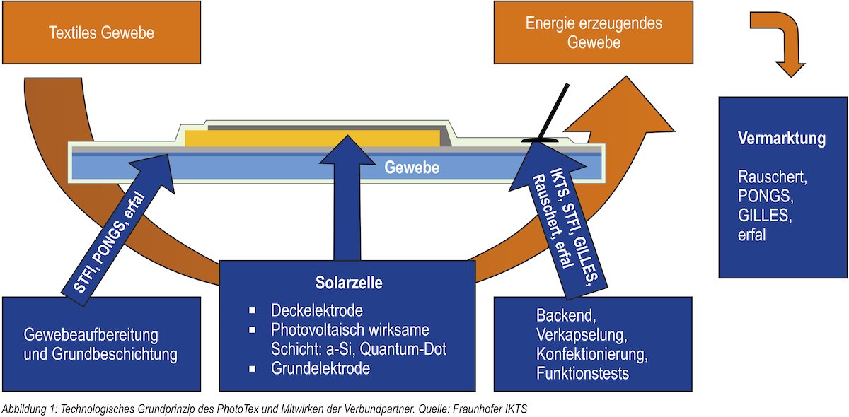 © Fraunhofer IKTS