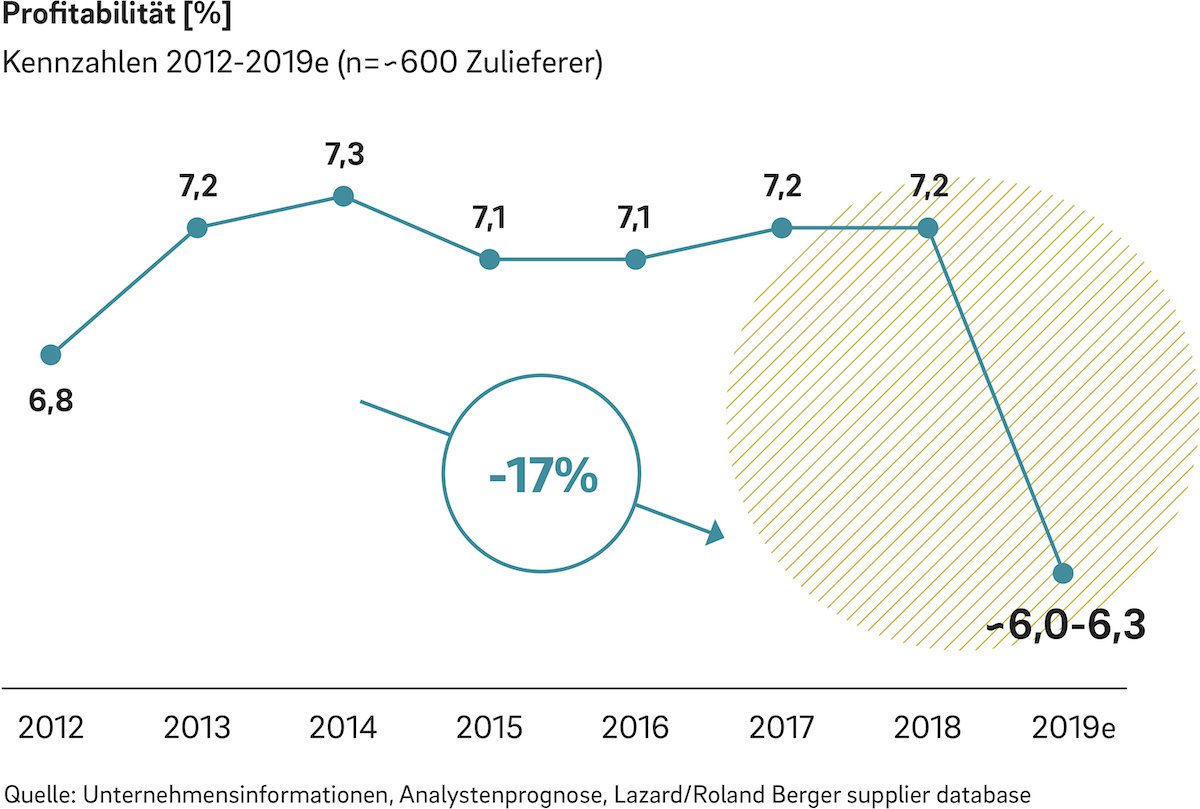 © Roland Berger GmbH