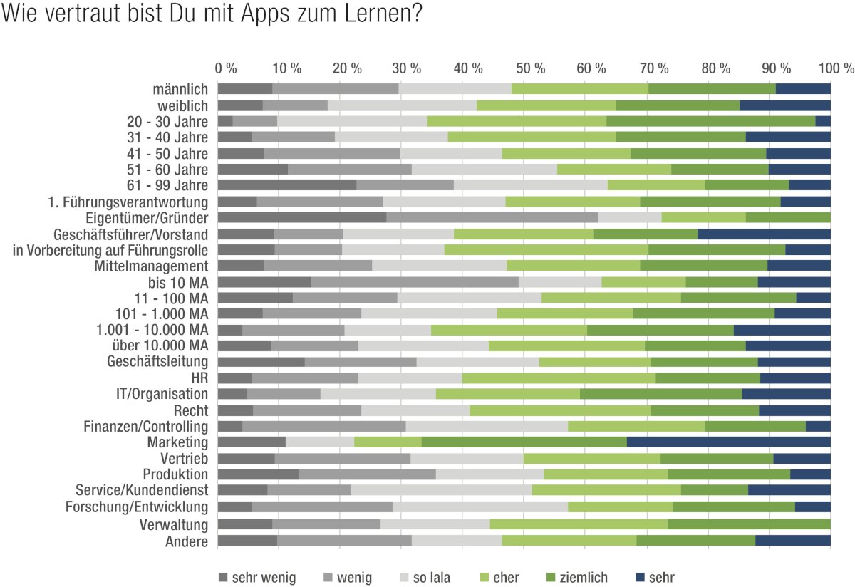 © ComTeam AG Academy + Consulting