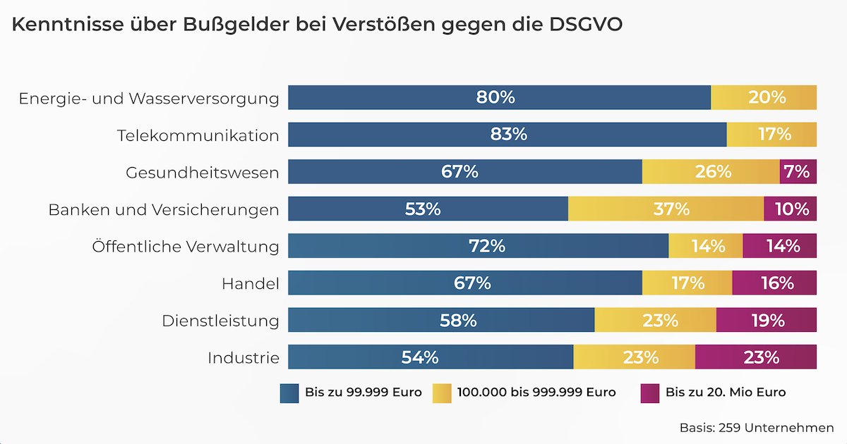 © techconsult GmbH