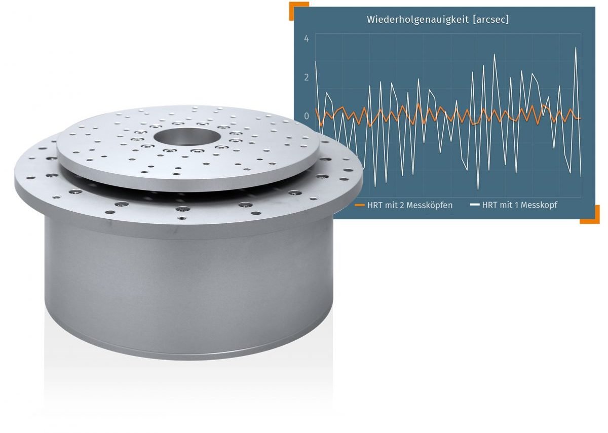 © JAT – Jenaer Antriebstechnik GmbH