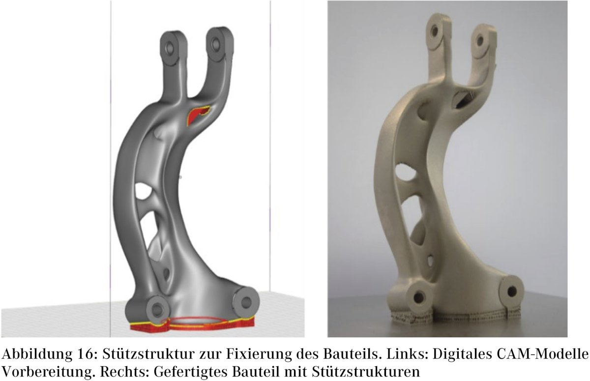 © VDI Zentrum Ressourceneffizienz GmbH (VDI ZRE)