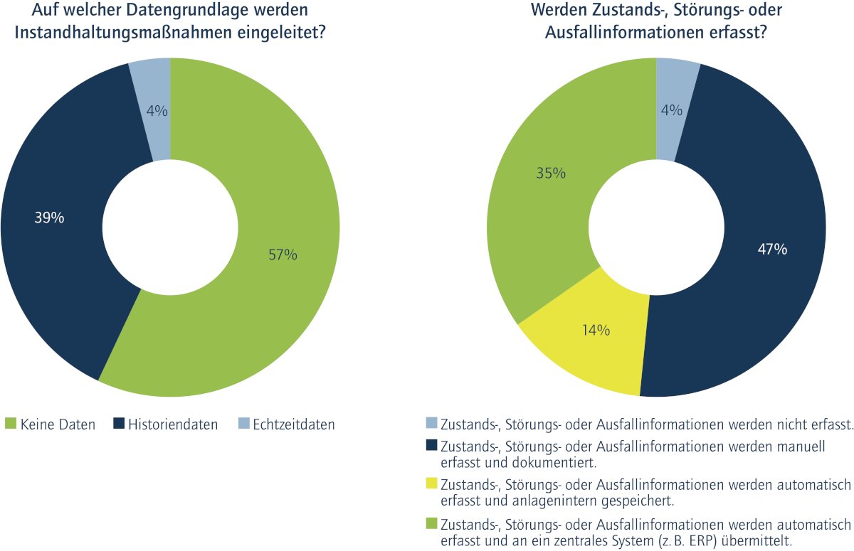 © acatech – Fraunhofer IML