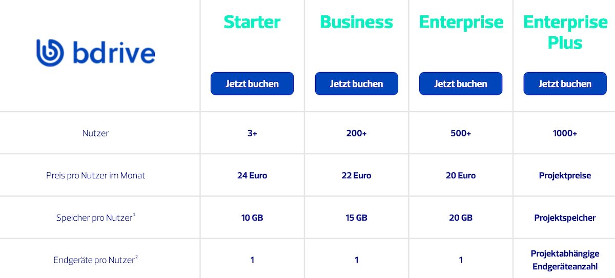 © Bundesdruckerei GmbH