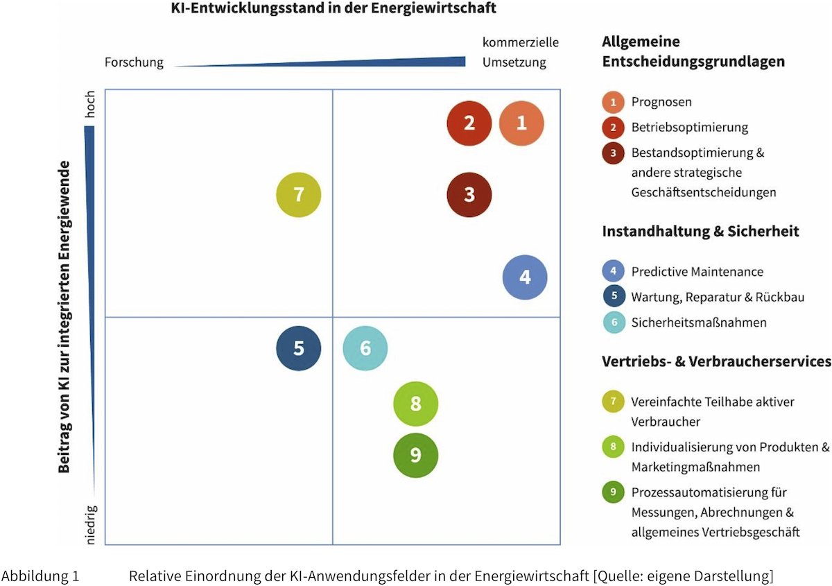 © Deutsche Energie-Agentur GmbH (dena)