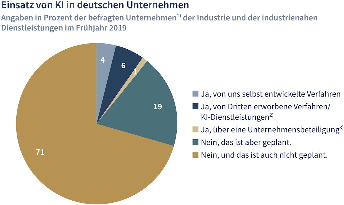 © Institut der deutschen Wirtschaft Köln e.V.