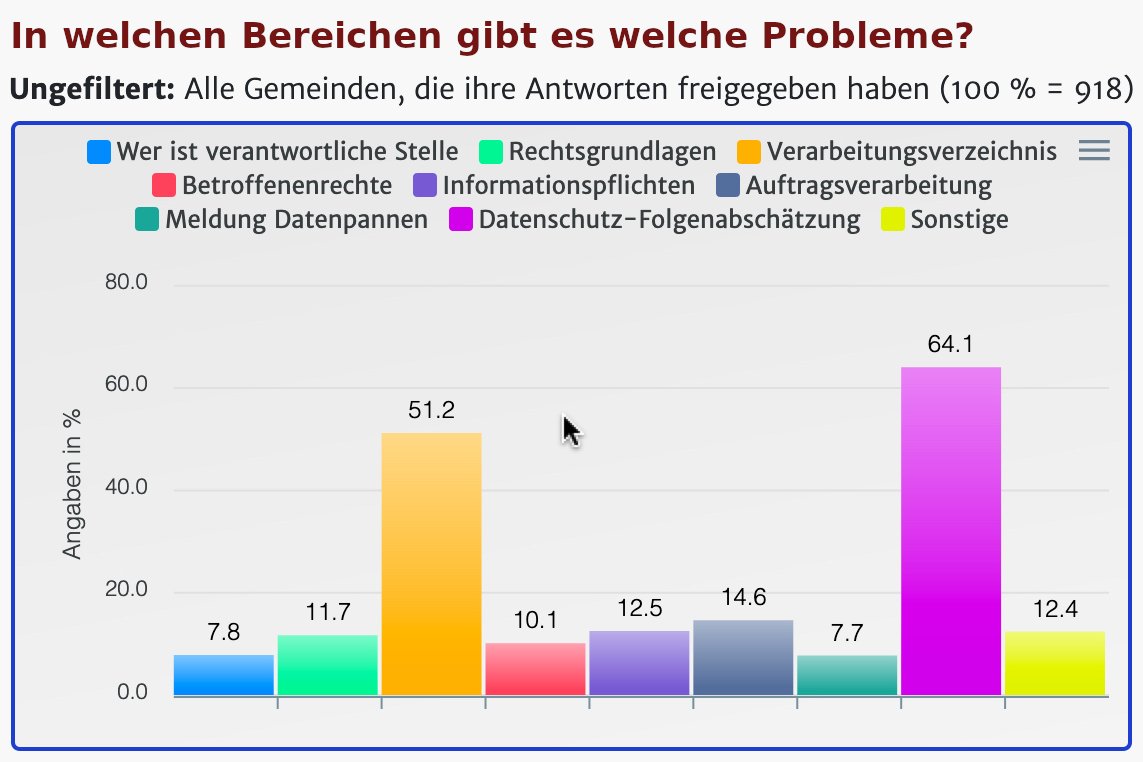 © Der Landes­beauftragte für den Daten­schutz und die Informations­freiheit Baden-Württemberg