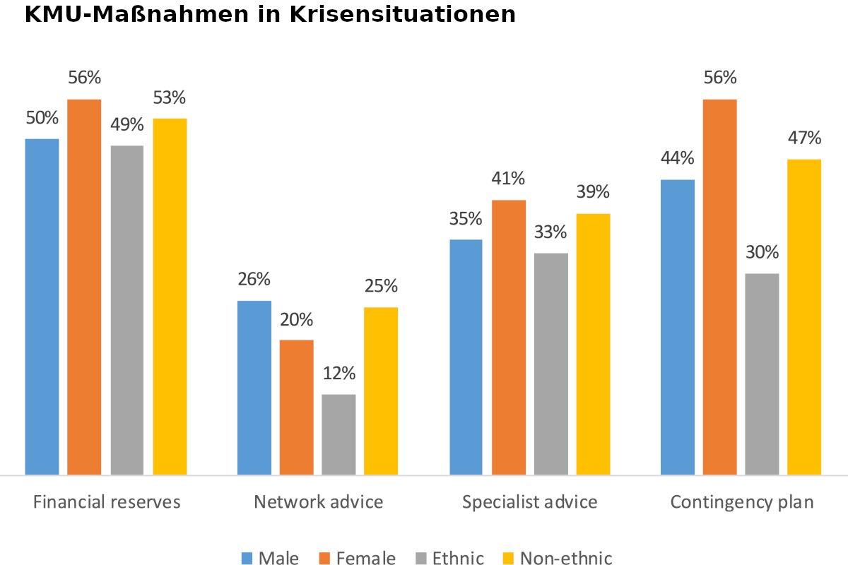 © Enterprise Research Centre