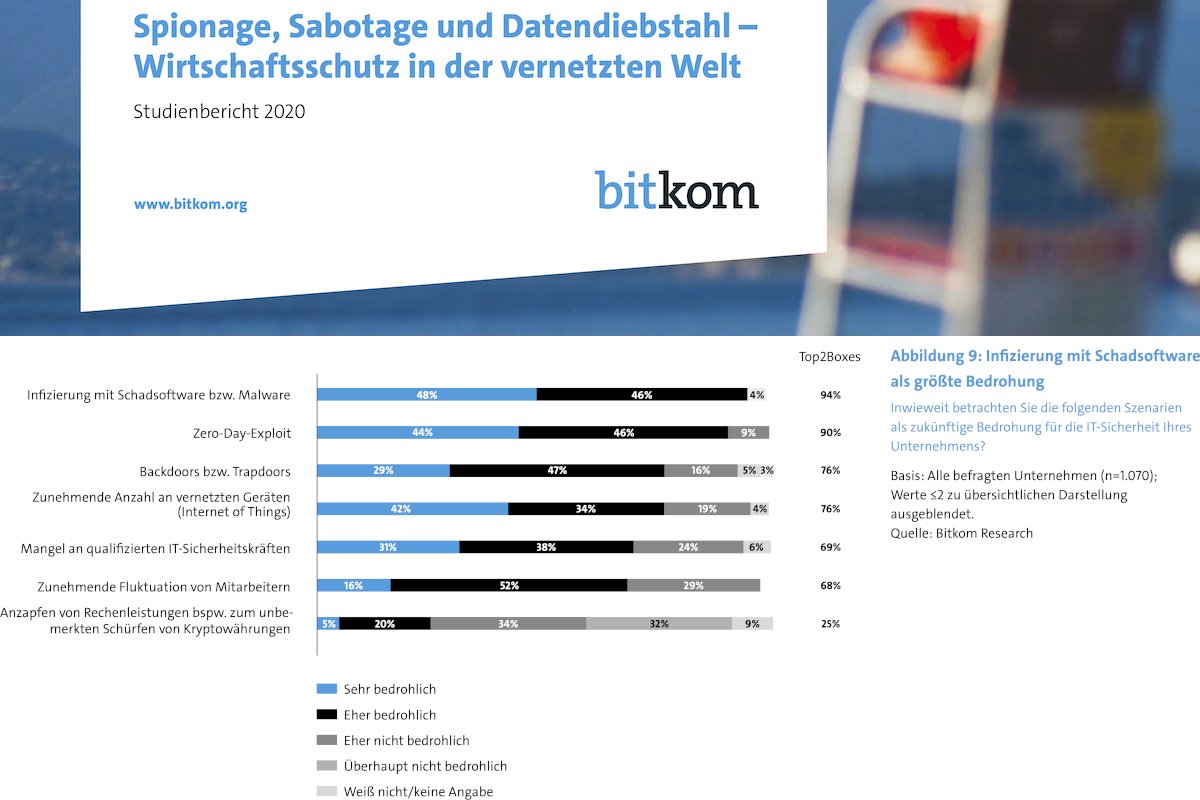 Bitkom e.V.