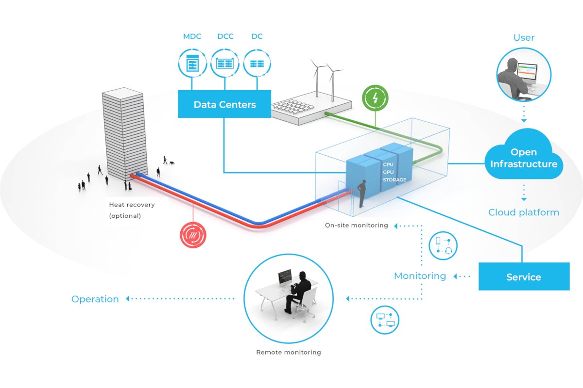 © Cloud&Heat Technologies GmbH