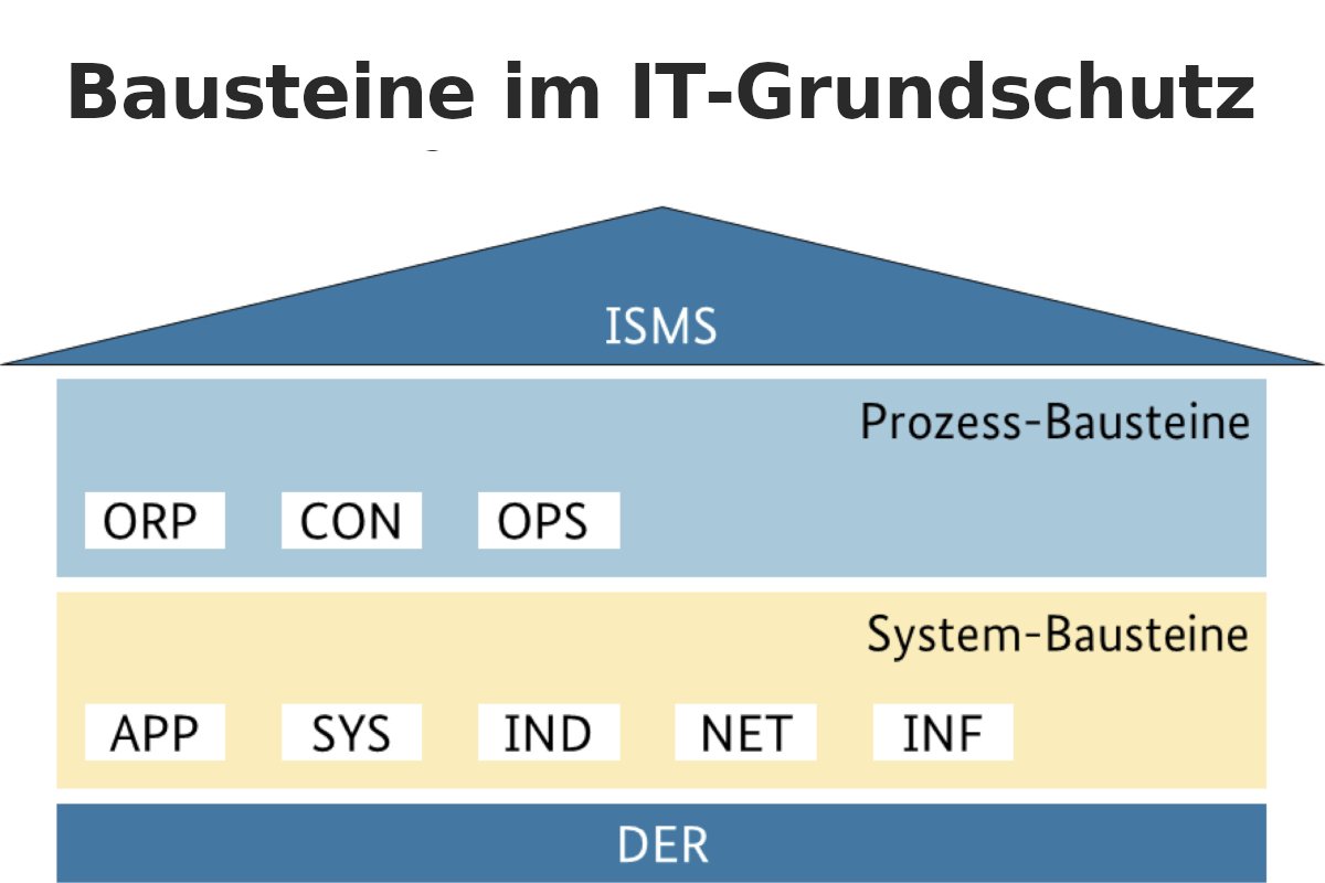 © Bundesamt für Sicher­heit in der Informations­technik – Reguvis Fach­medien GmbH