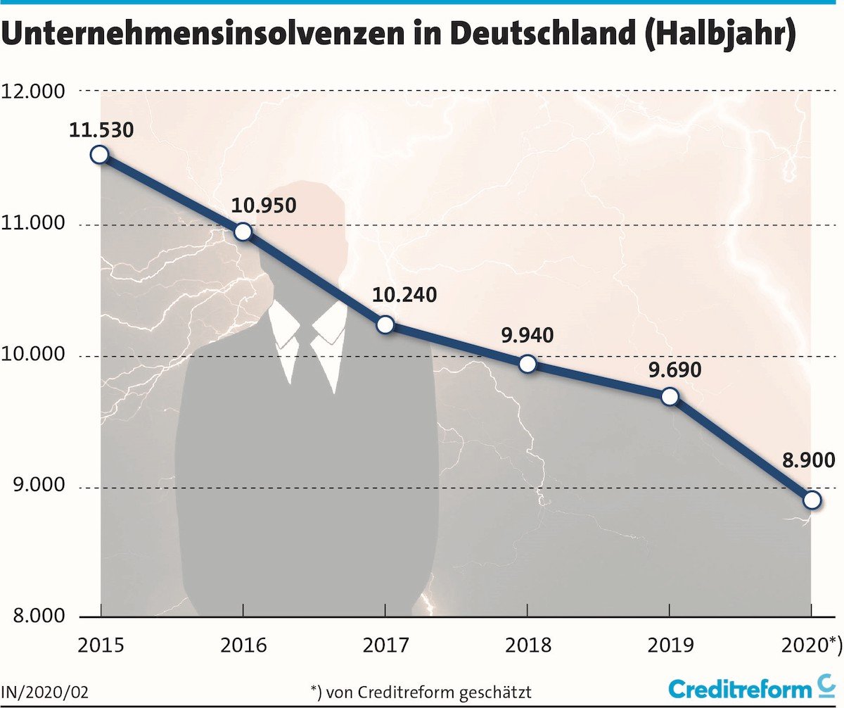 © Verband der Vereine Credit­reform e.V.