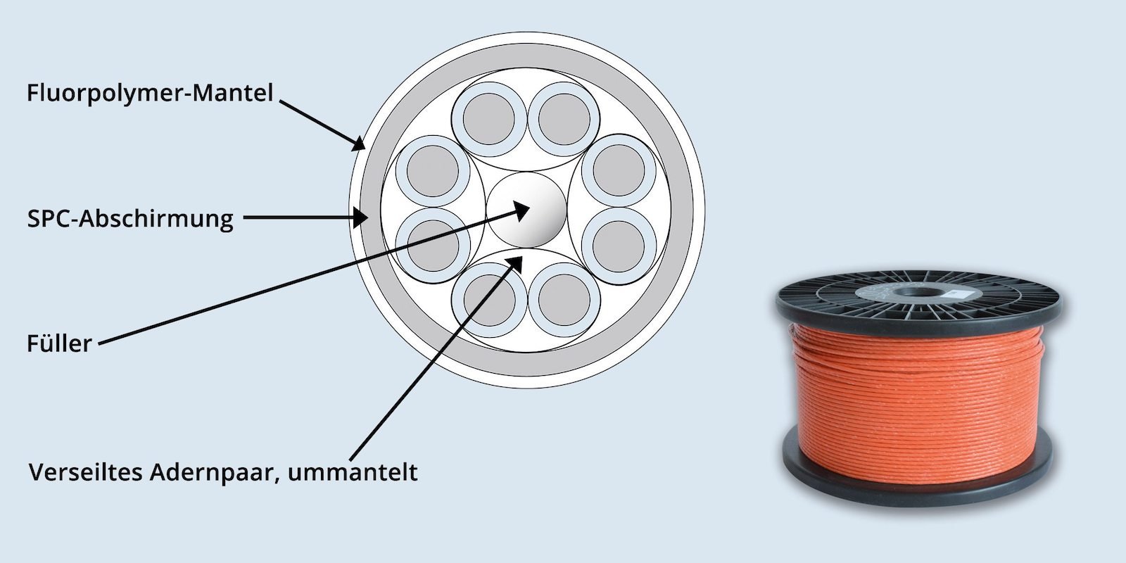 © Tele­meter Electronic GmbH