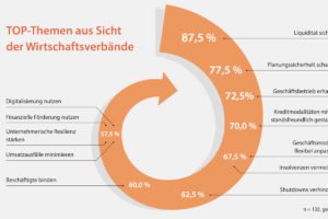 Digitalisierung ist in der Krise (k)ein Thema