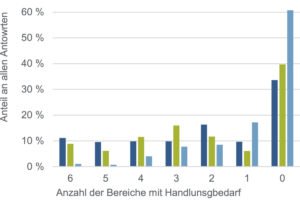 Kleinere Kommunen hängen die Digitalisierung tiefer
