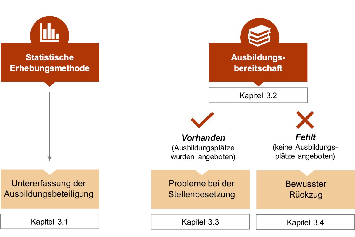 © IfM Bonn