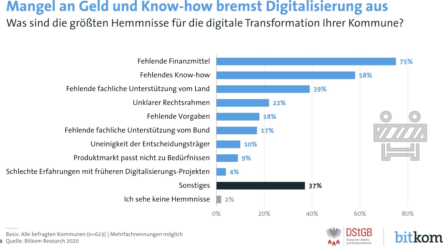 © DStGB – Bitkom