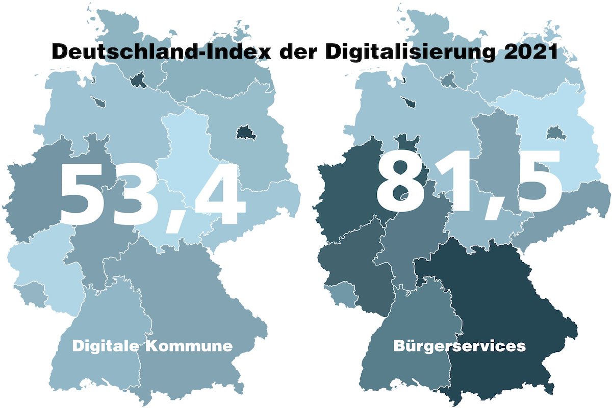 © ÖFIT – Fraunhofer FOKUS