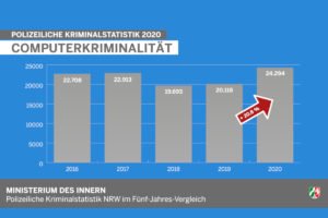 Nordrhein-Westfalen bekommt eine Cybersicherheitsstrategie